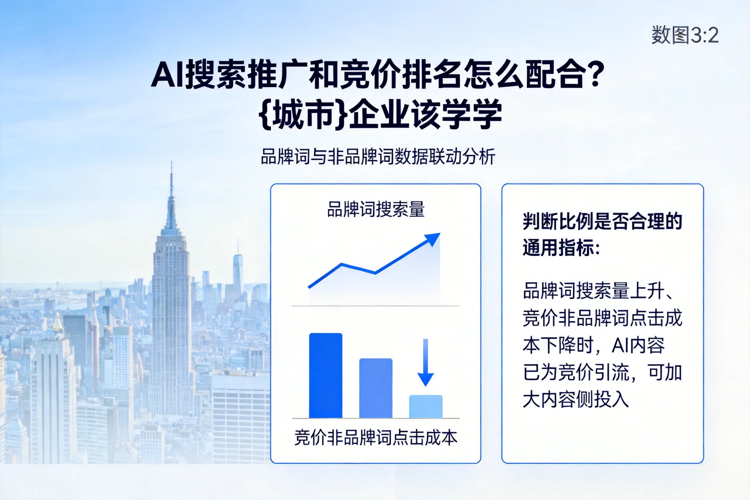 AI搜索推广和竞价排名怎么配合?阳泉企业该学学