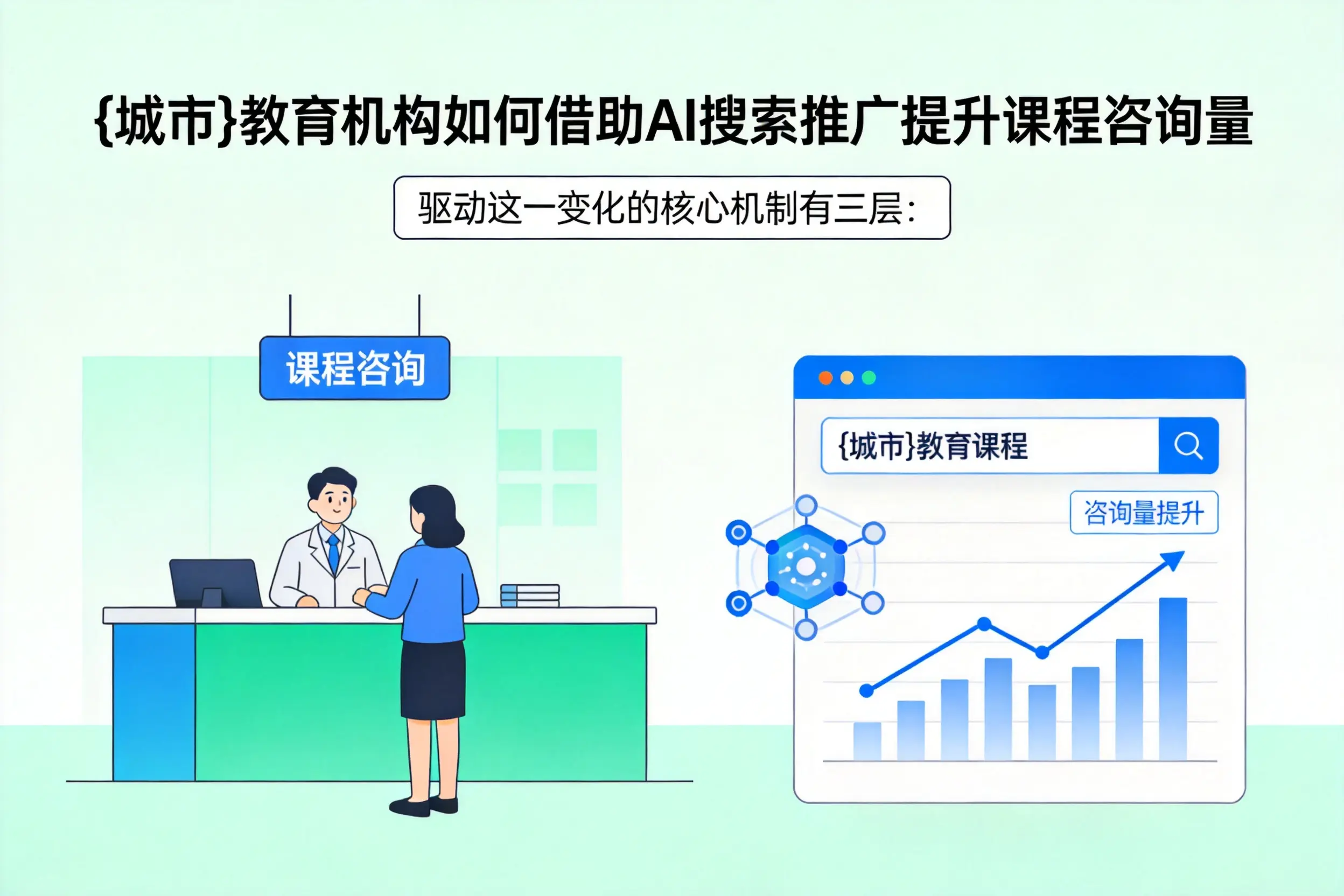 阳泉教育机构如何借助AI搜索推广提升课程咨询量