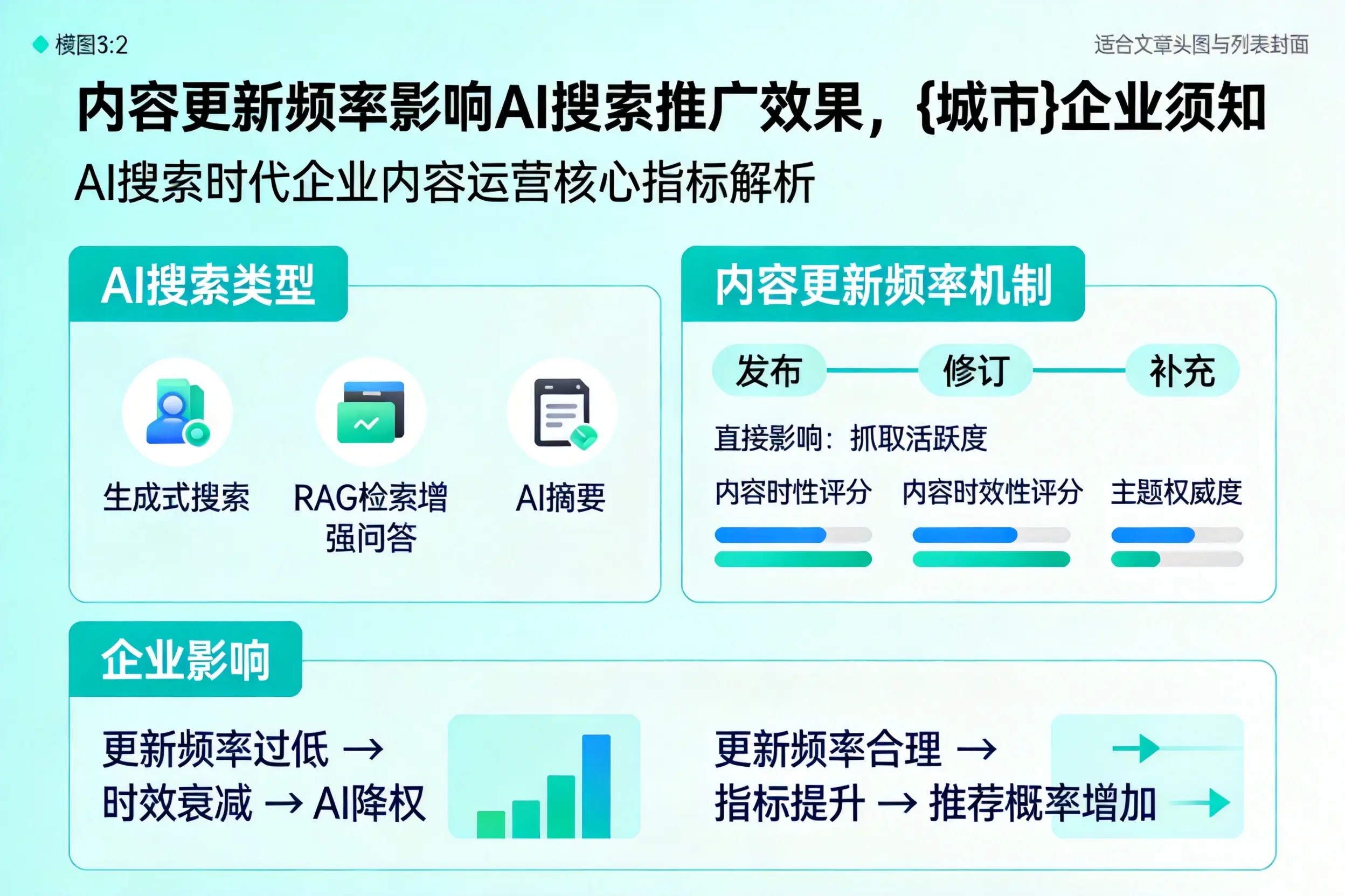内容更新频率影响AI搜索推广效果，阳泉企业须知