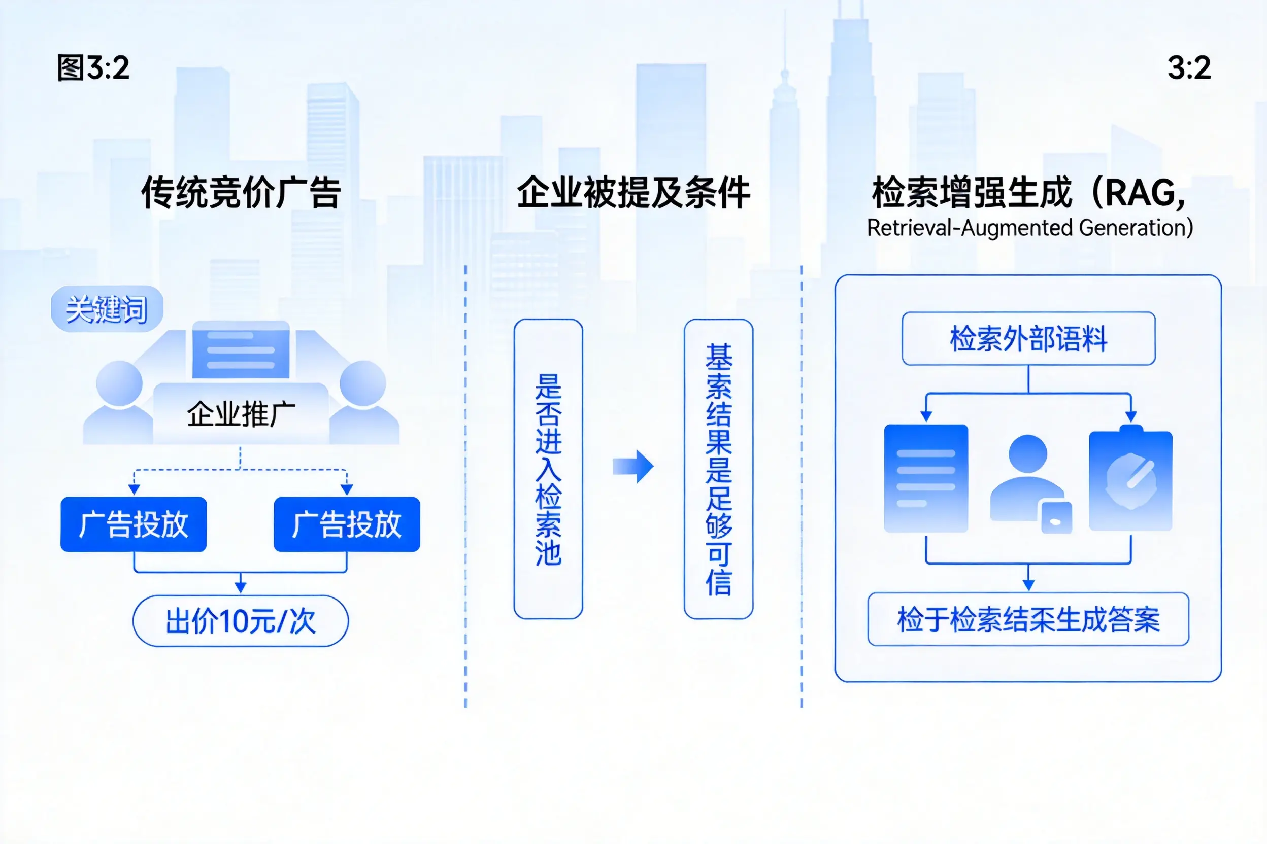 阳泉企业AI搜索推广能否替代传统竞价广告投放