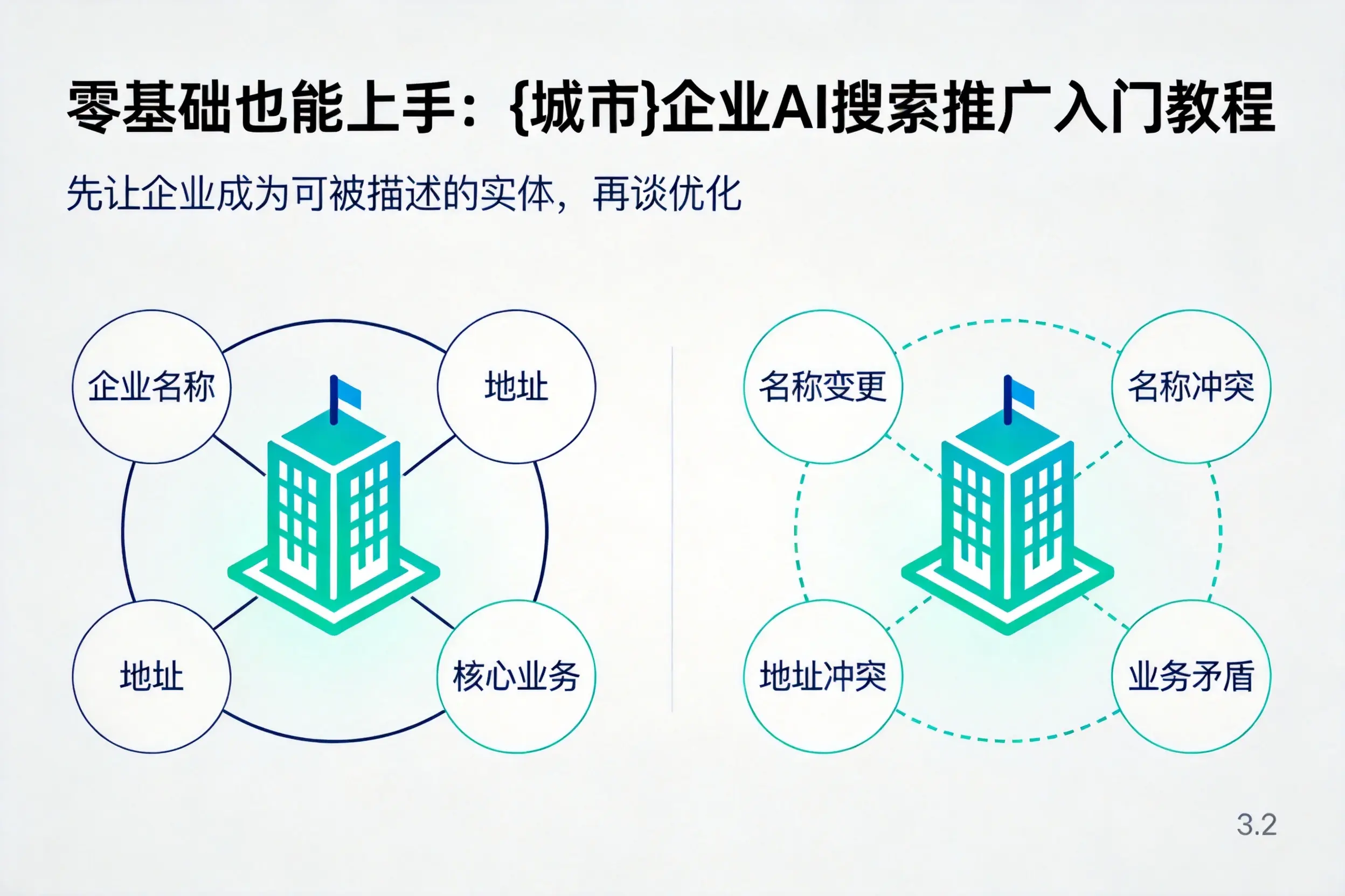 零基础也能上手:阳泉企业AI搜索推广入门教程