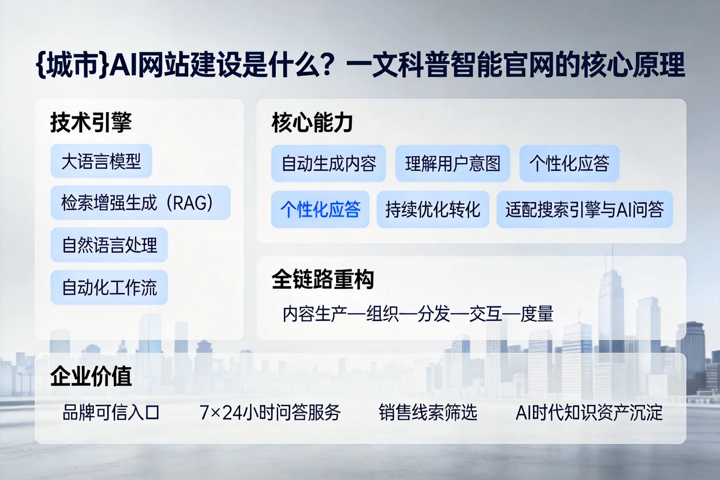 阳泉AI网站建设是什么？一文科普智能官网的核心原理
