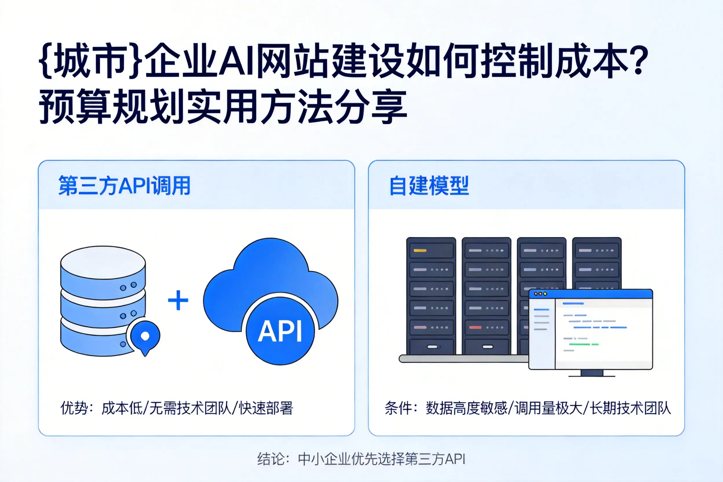 阳泉企业AI网站建设如何控制成本?预算规划实用方法分享