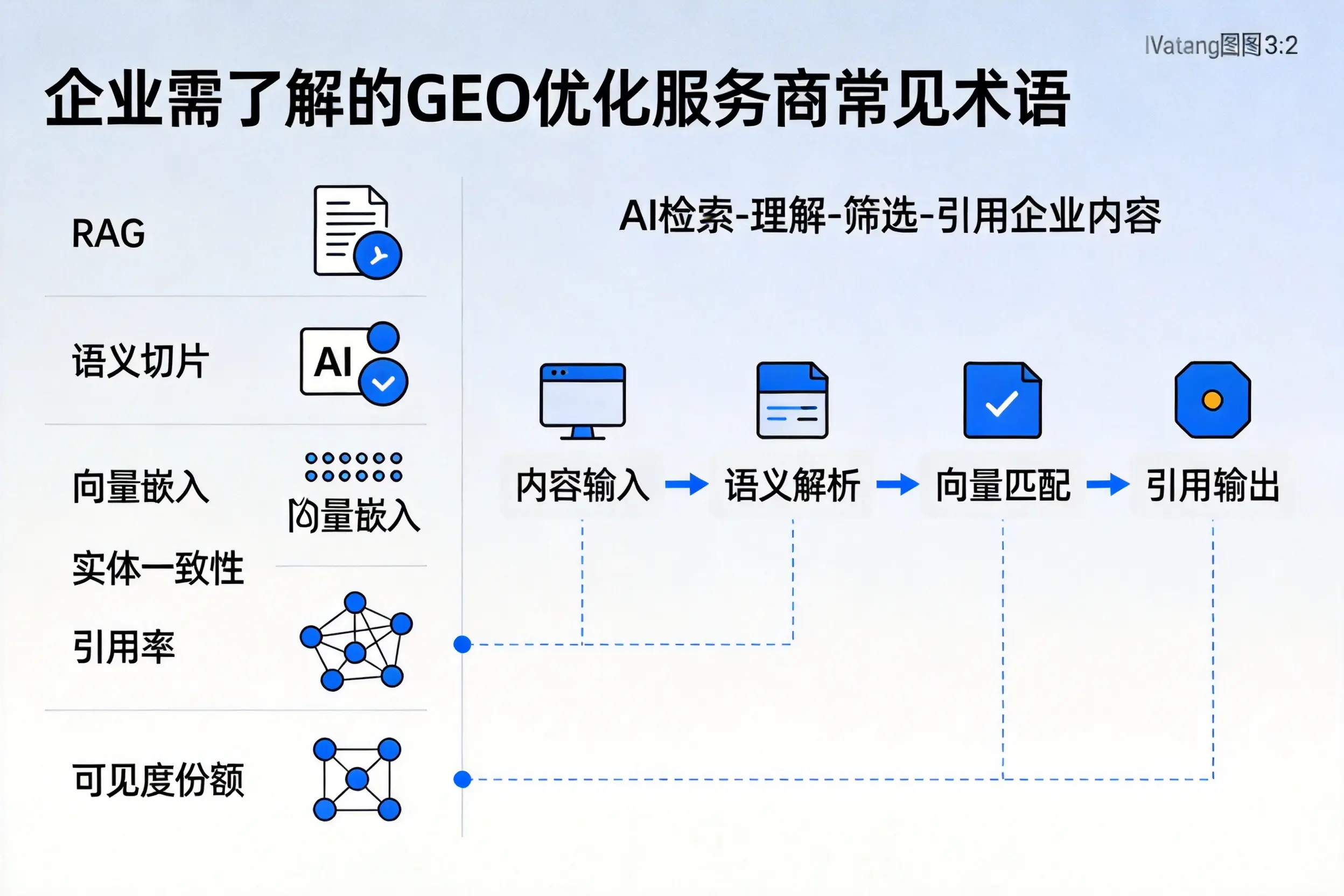 阳泉企业需了解的GEO优化服务商常见术语