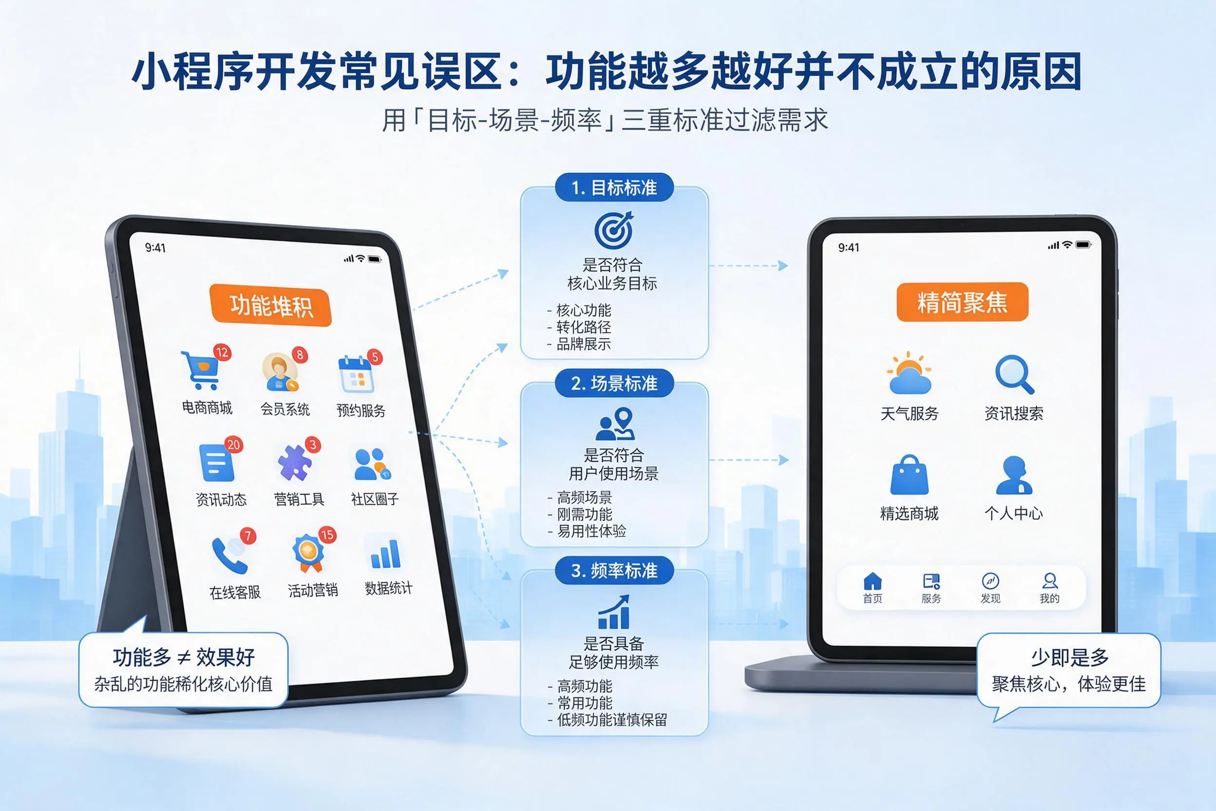 阳泉小程序开发常见误区：功能越多越好并不成立的原因