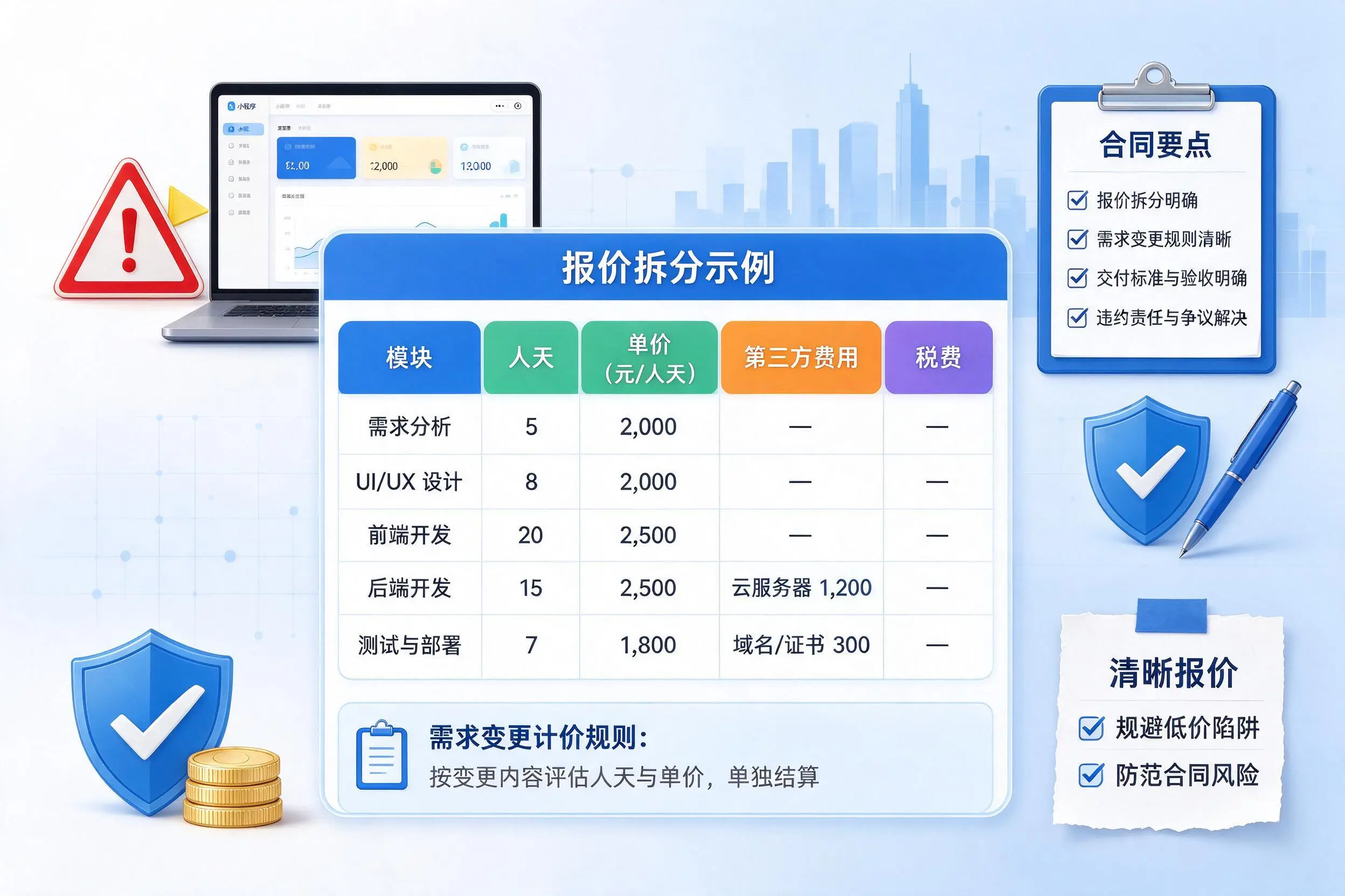 阳泉小程序开发避坑指南:低价陷阱与合同风险