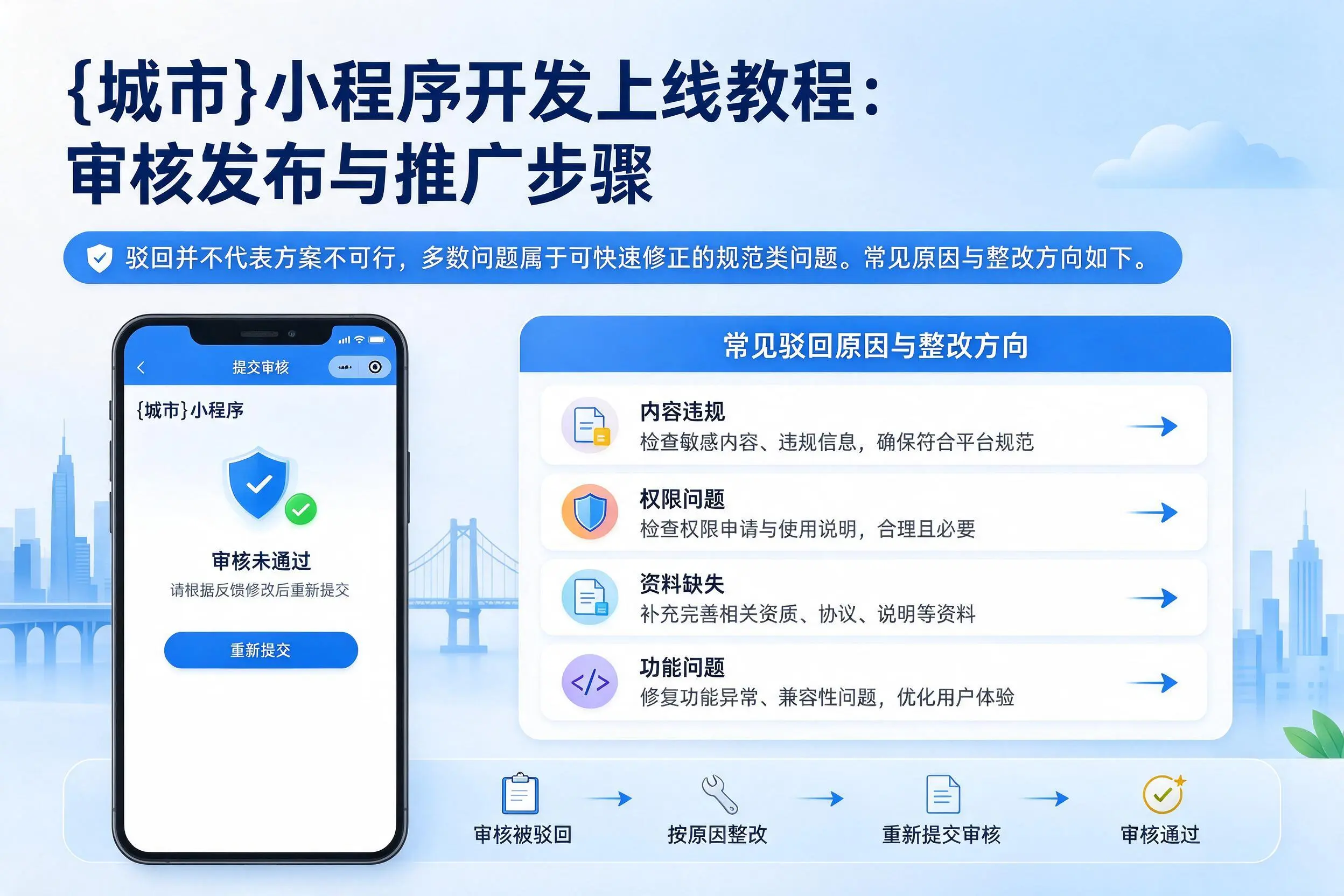 阳泉小程序开发上线教程：审核发布与推广步骤