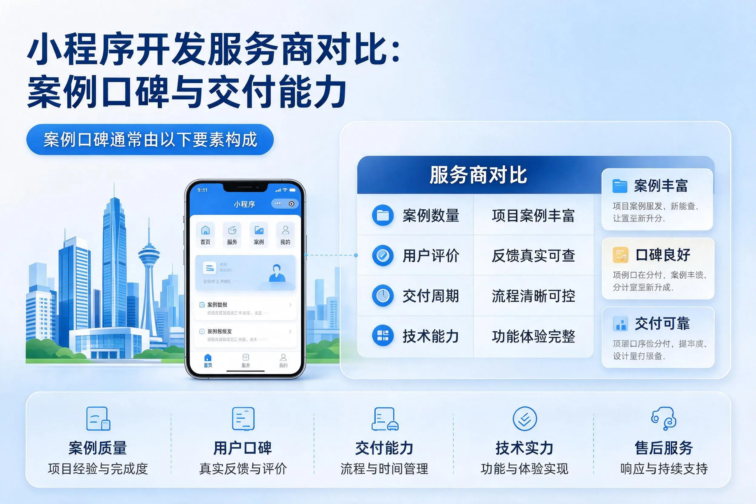 阳泉小程序开发服务商对比:案例口碑与交付能力