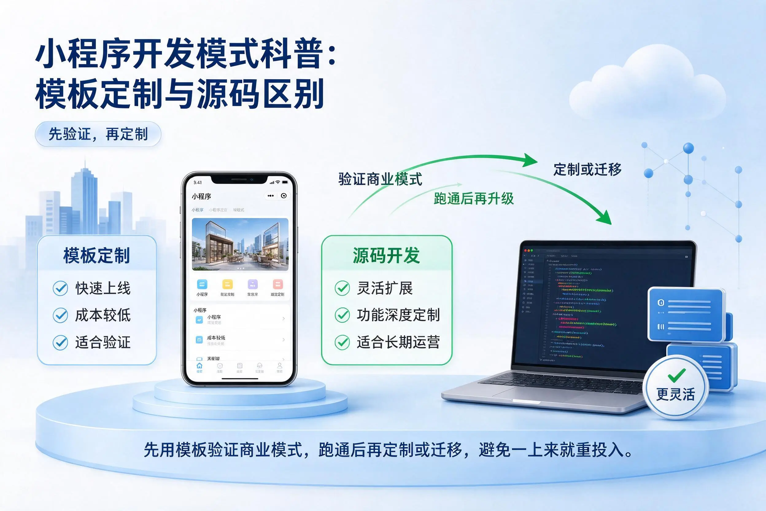 阳泉小程序开发模式科普:模板定制与源码区别