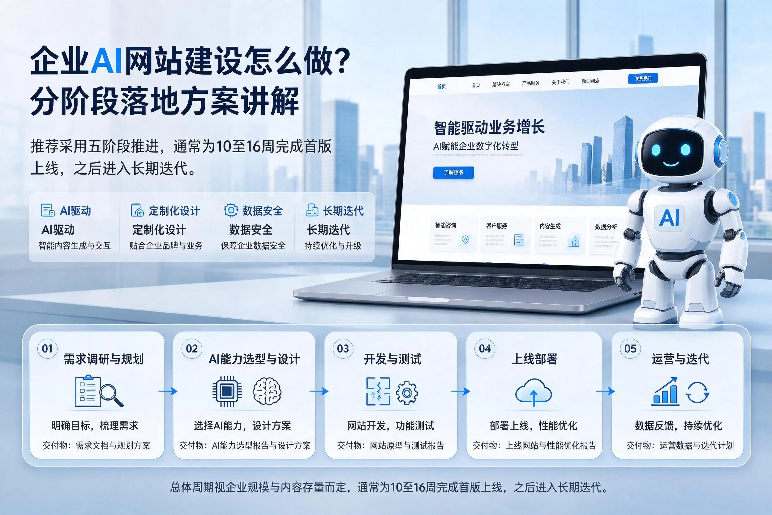 阳泉企业AI网站建设怎么做？分阶段落地方案讲解