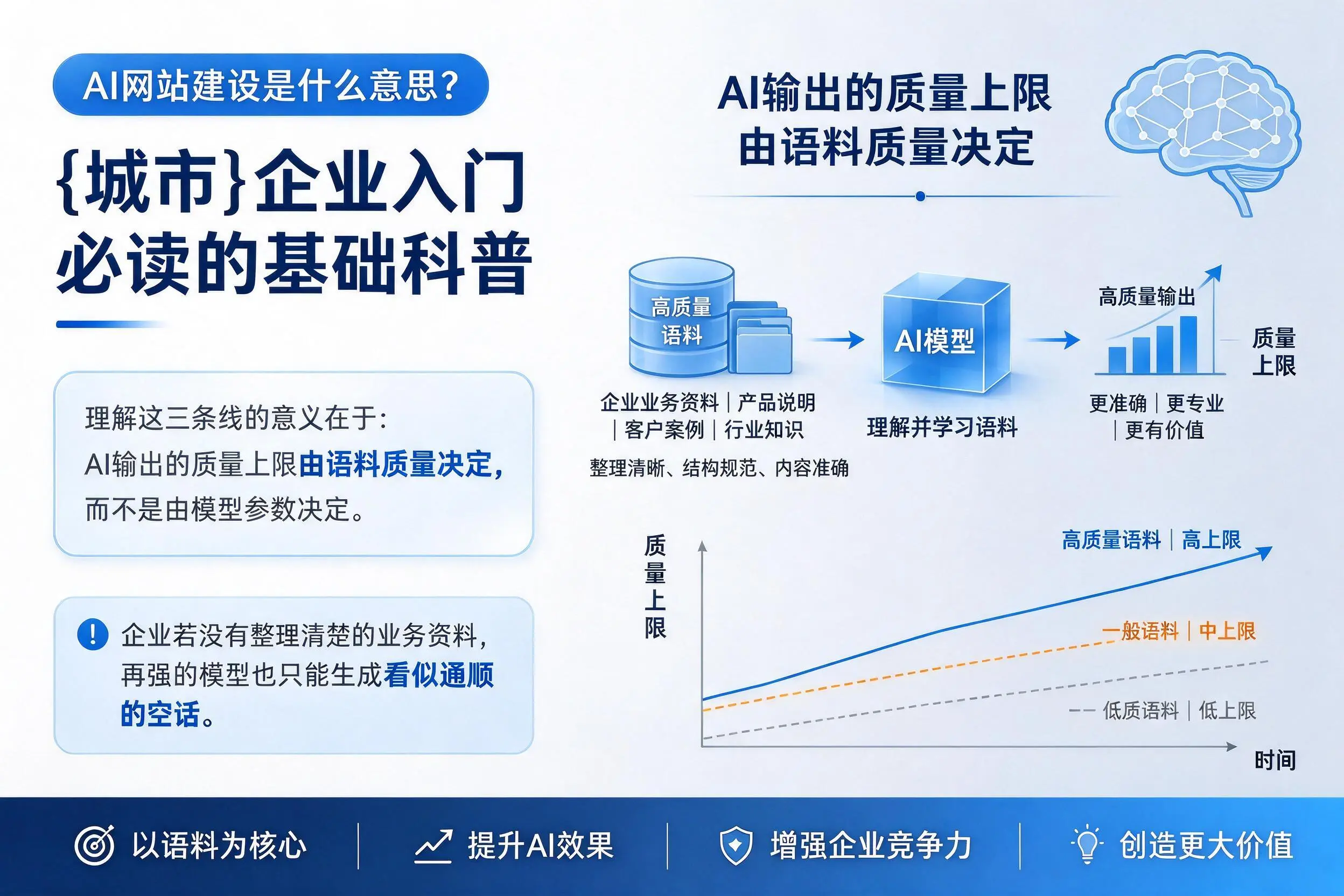 AI网站建设是什么意思?阳泉企业入门必读的基础科普