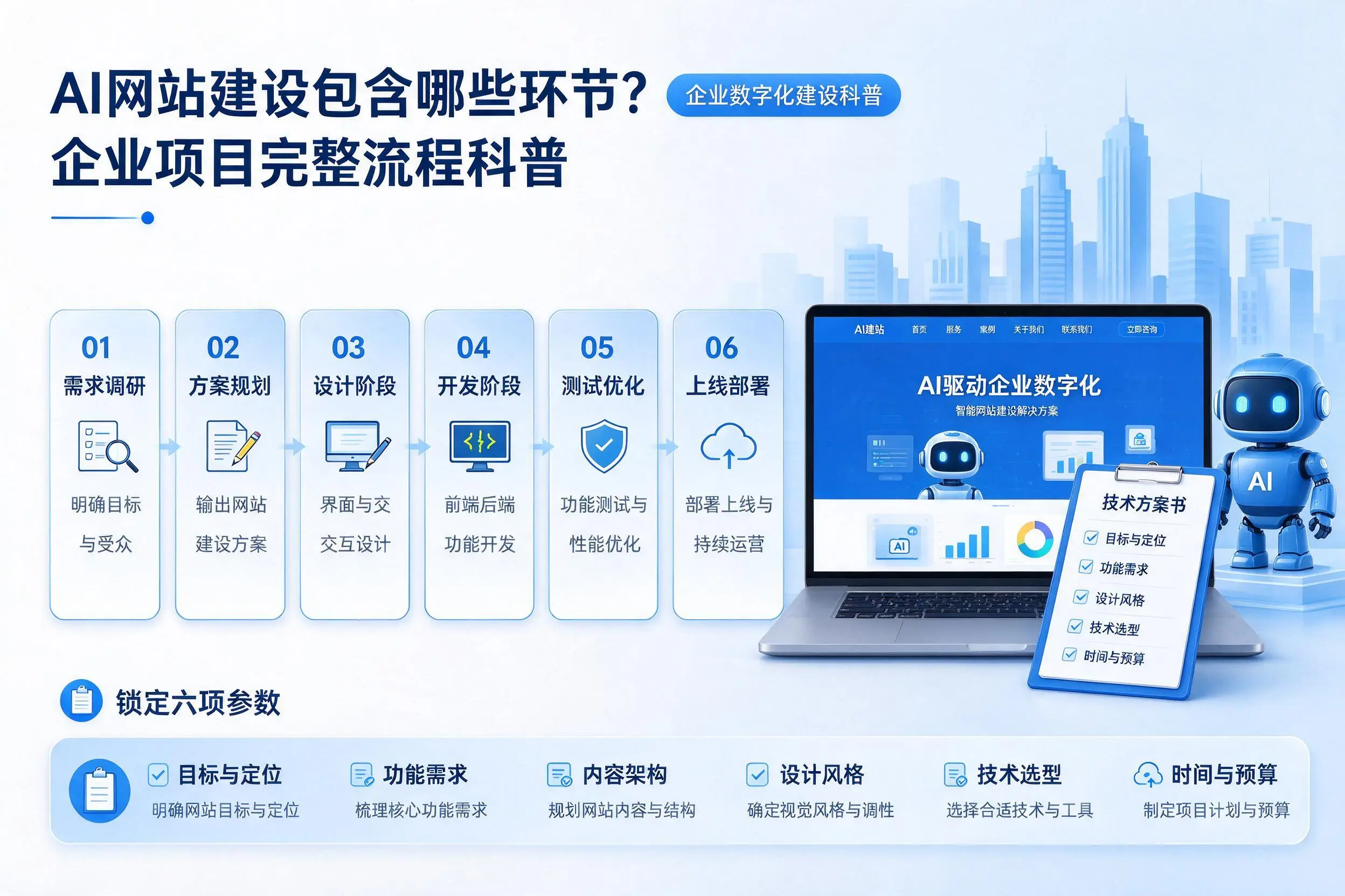 AI网站建设包含哪些环节?阳泉企业项目完整流程科普
