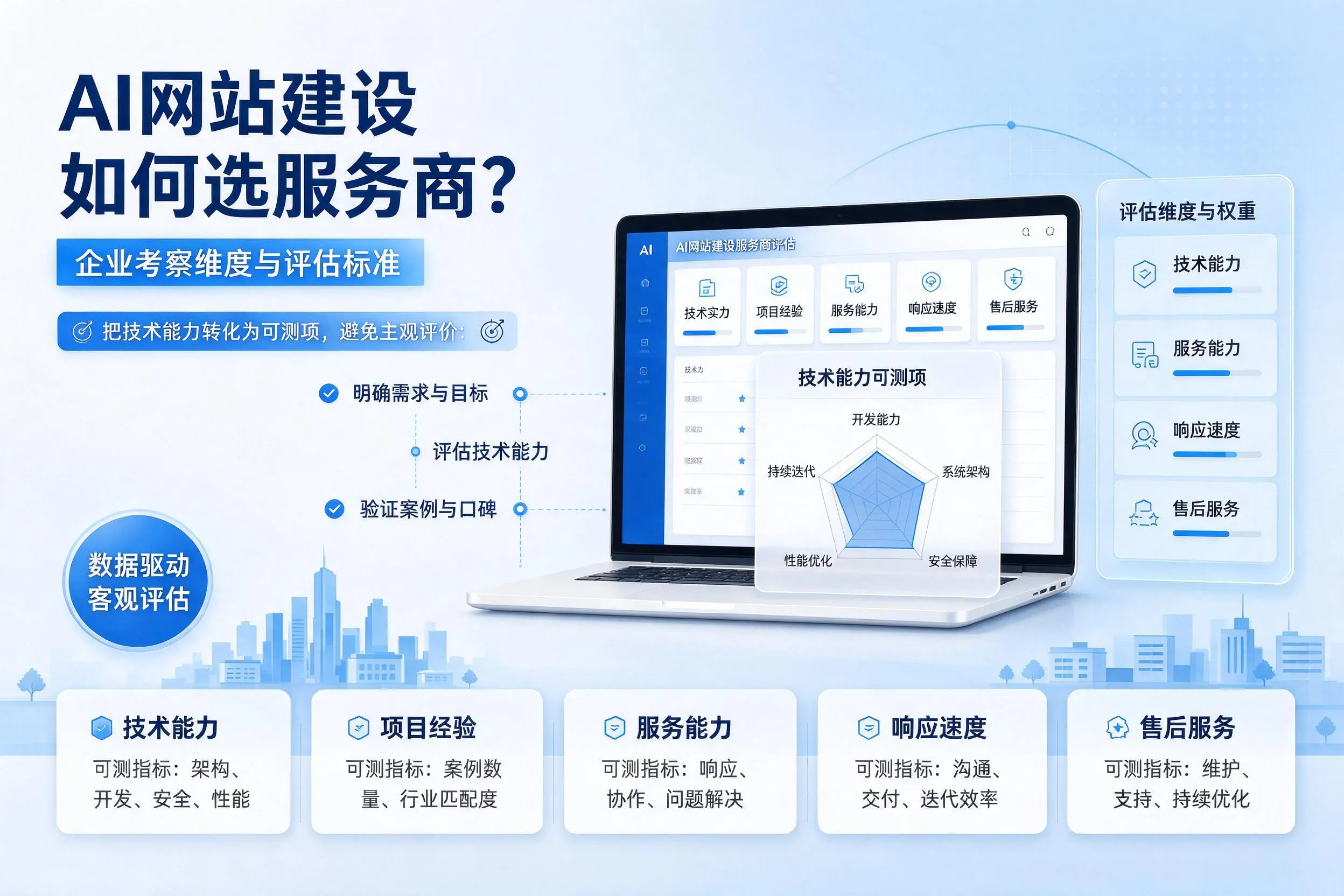 AI网站建设如何选服务商?阳泉企业考察维度与评估标准