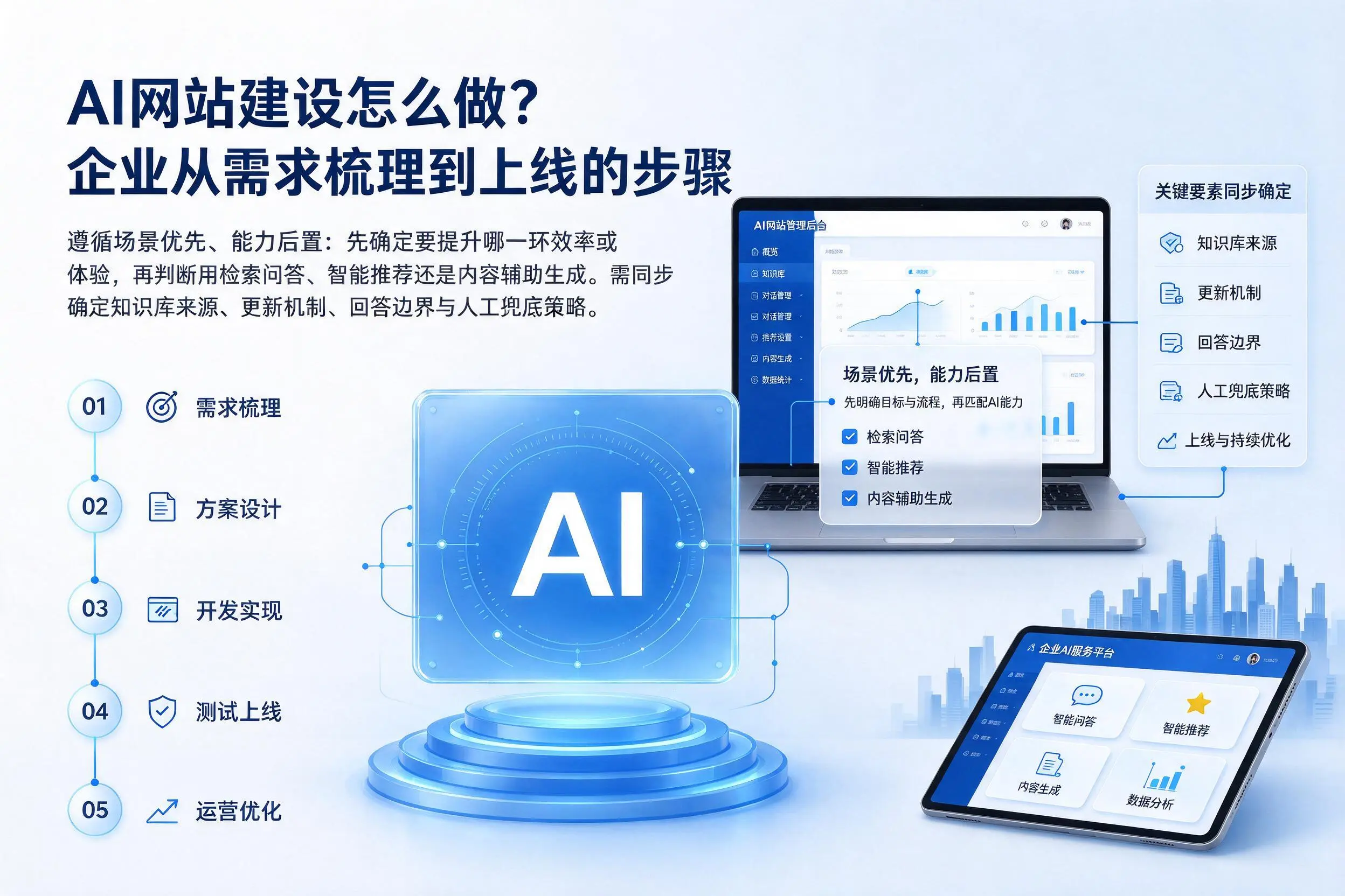 AI网站建设怎么做？阳泉企业从需求梳理到上线的步骤