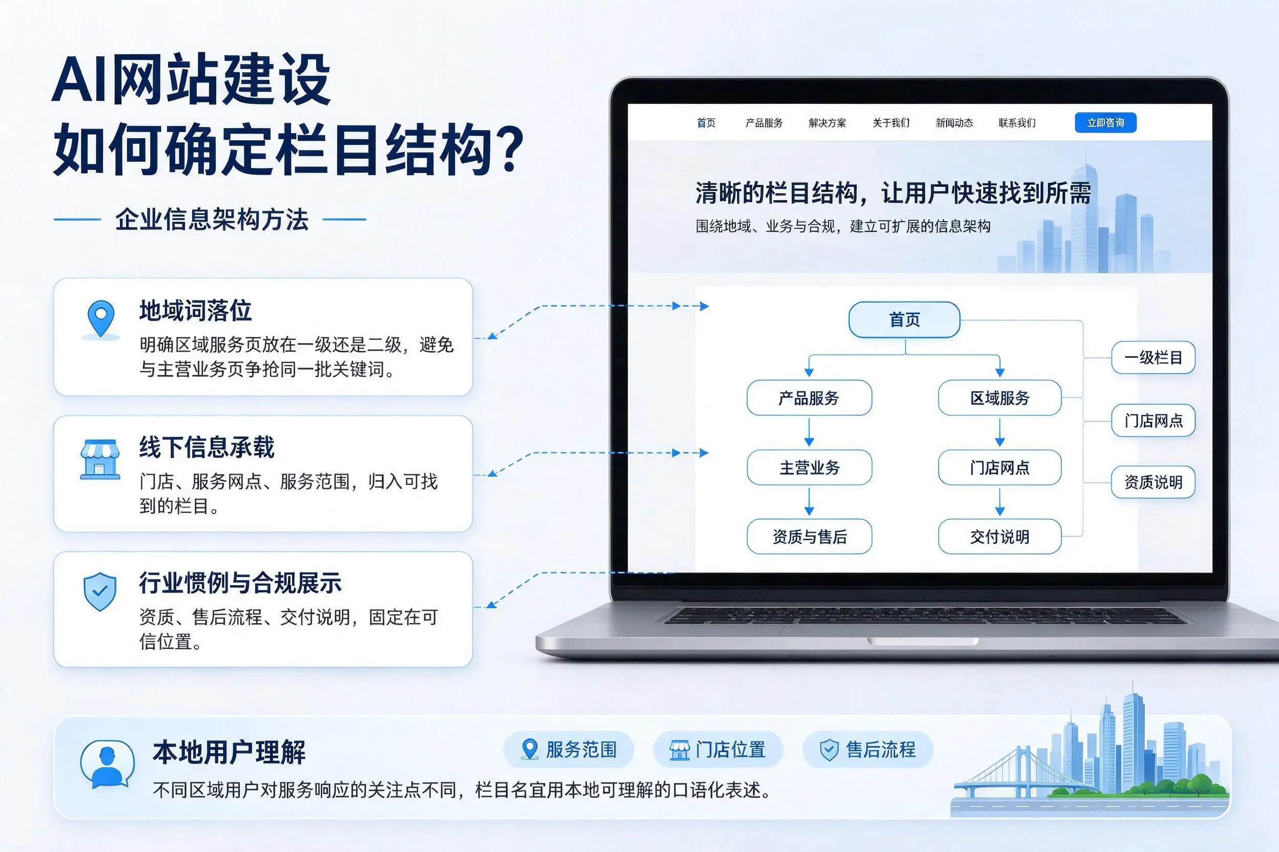 AI网站建设如何确定栏目结构?阳泉企业信息架构方法