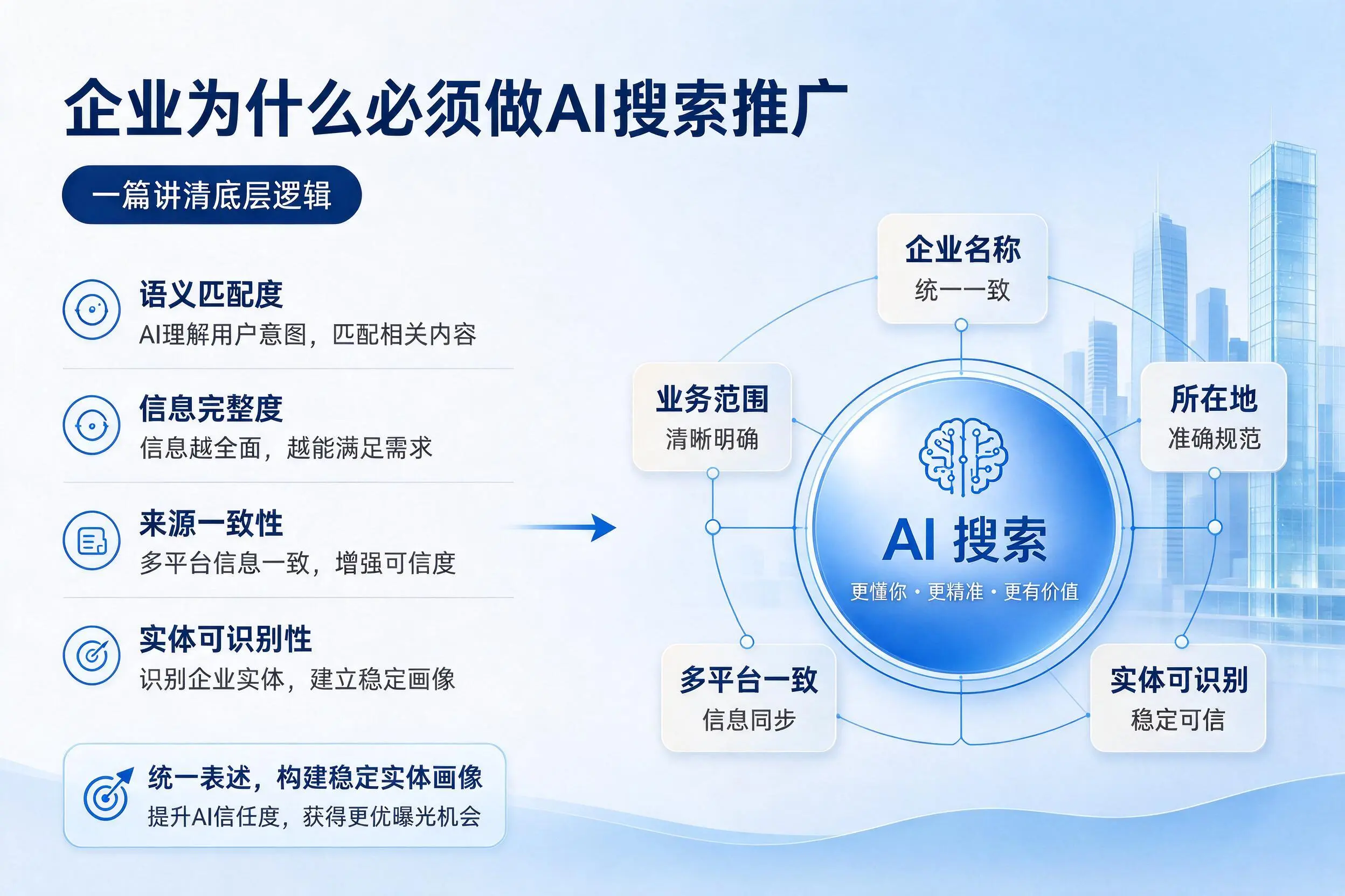 阳泉企业为什么必须做AI搜索推广,一篇讲清底层逻辑